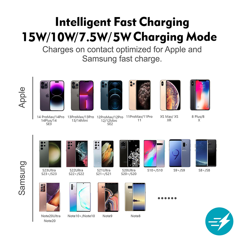 แผ่นรองชาร์จไร้สายในรถยนต์ ซิล - Wireless Car Charger Mount Fast Charging บทวิจารณ์และราคา